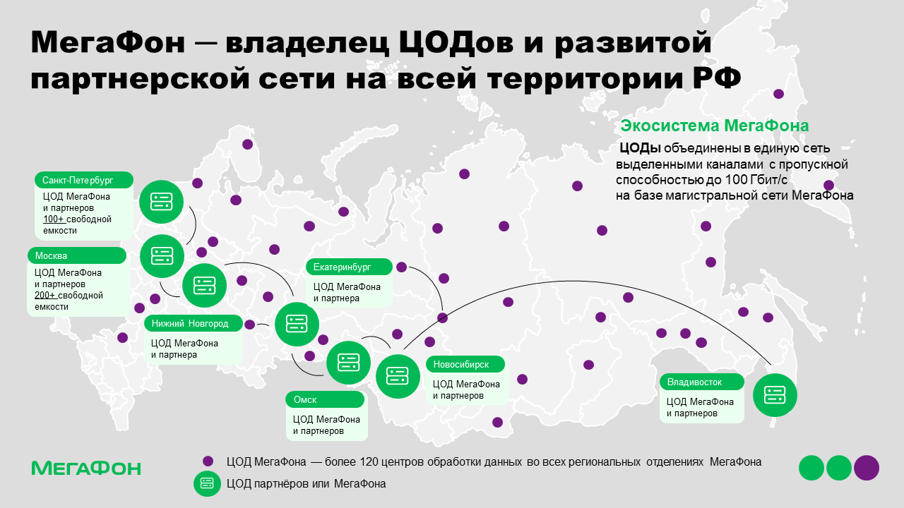 Дата-центры, Оренбургская область